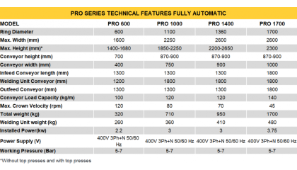 PRO SERIES 1100W